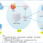 《ERP操作手册》插图31