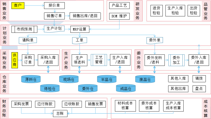 ERP软件介绍插图1