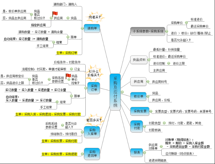 ERP软件教程插图5