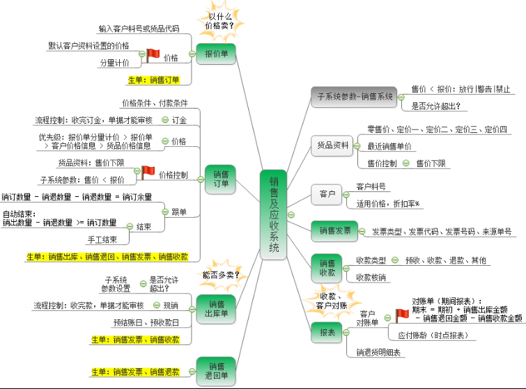 ERP软件教程插图6