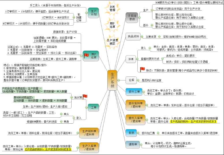 生产管理软件插图1