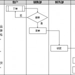 《ERP操作手册》插图30