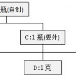 《ERP操作手册》插图29