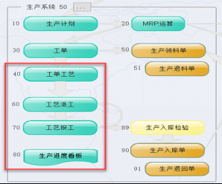 生产管理系统mes插图