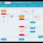 XX公司生产数据管理流程（基于ERP系统）