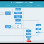 XX公司生产数据管理流程（基于Excel表格）