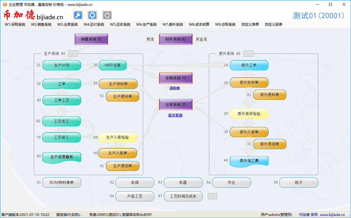 生产管理软件插图