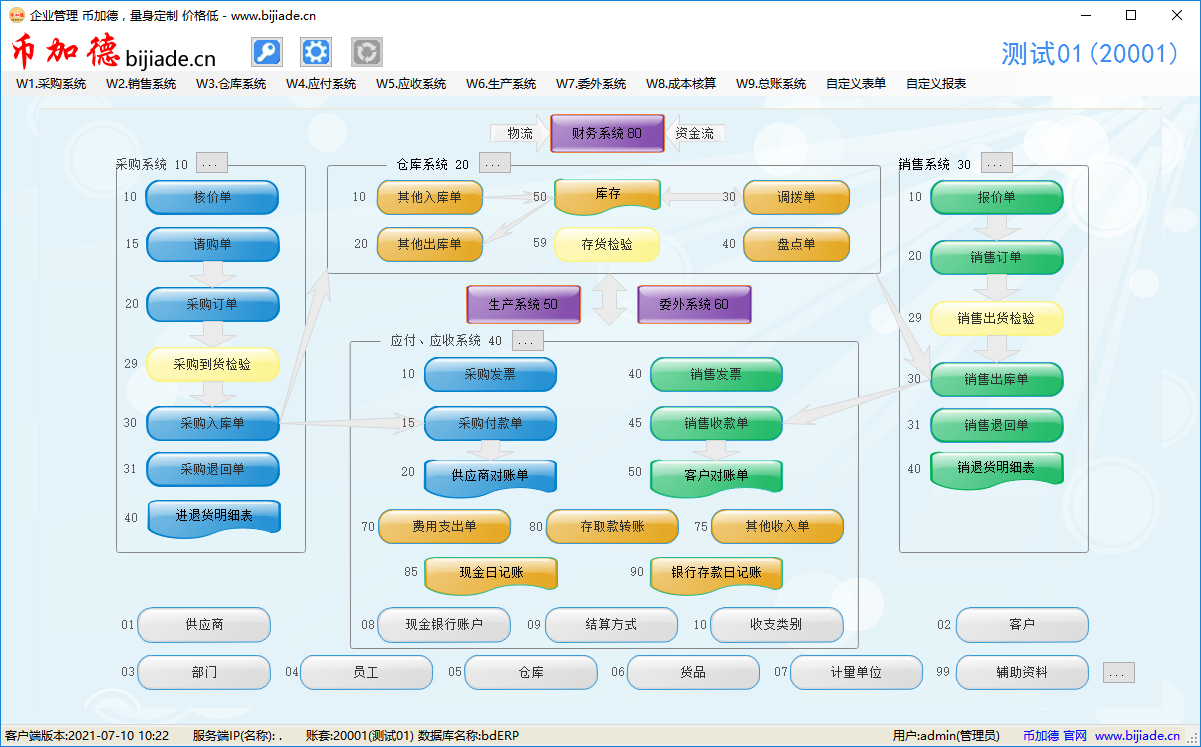 币加德进销存管理系统插图