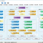 采购管理软件|订单管理系统|仓...